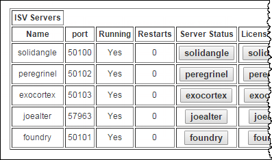 isv_servers
