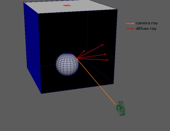 diffuse_one_diffuse_bounce