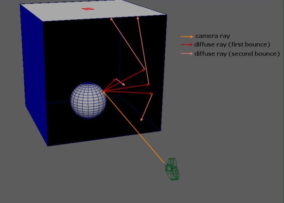 diffuse_two_diffuse_bounces